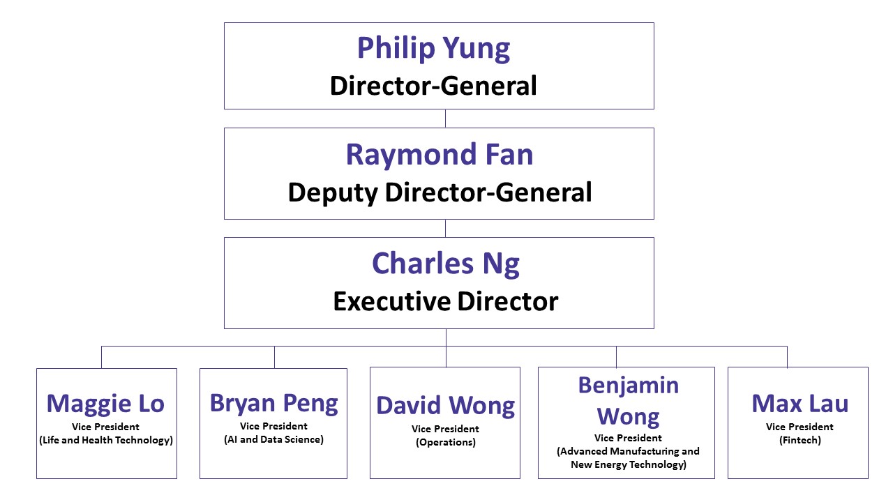 Organisation Chart