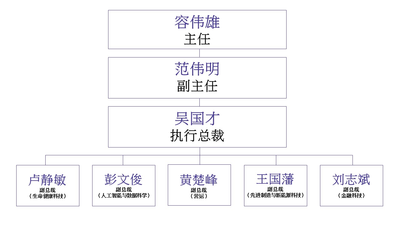 组织架构